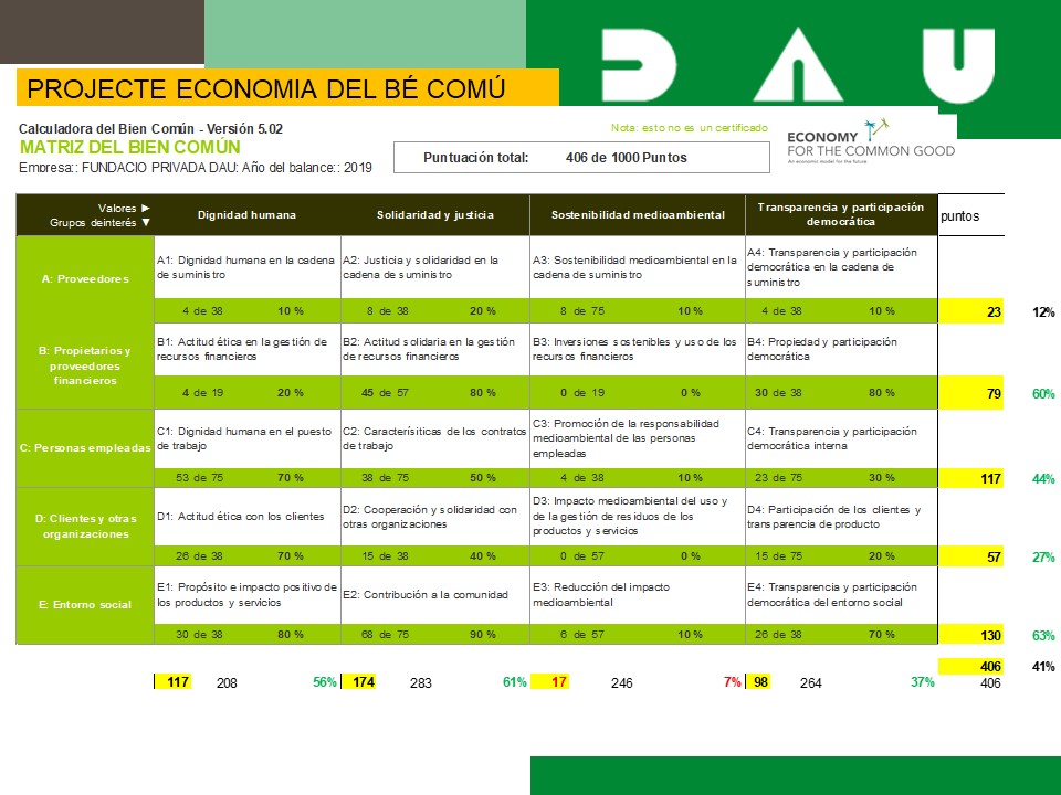 AVALUACIO-DEL-BE-COMU-2021-3361eaf0-a951bbb9