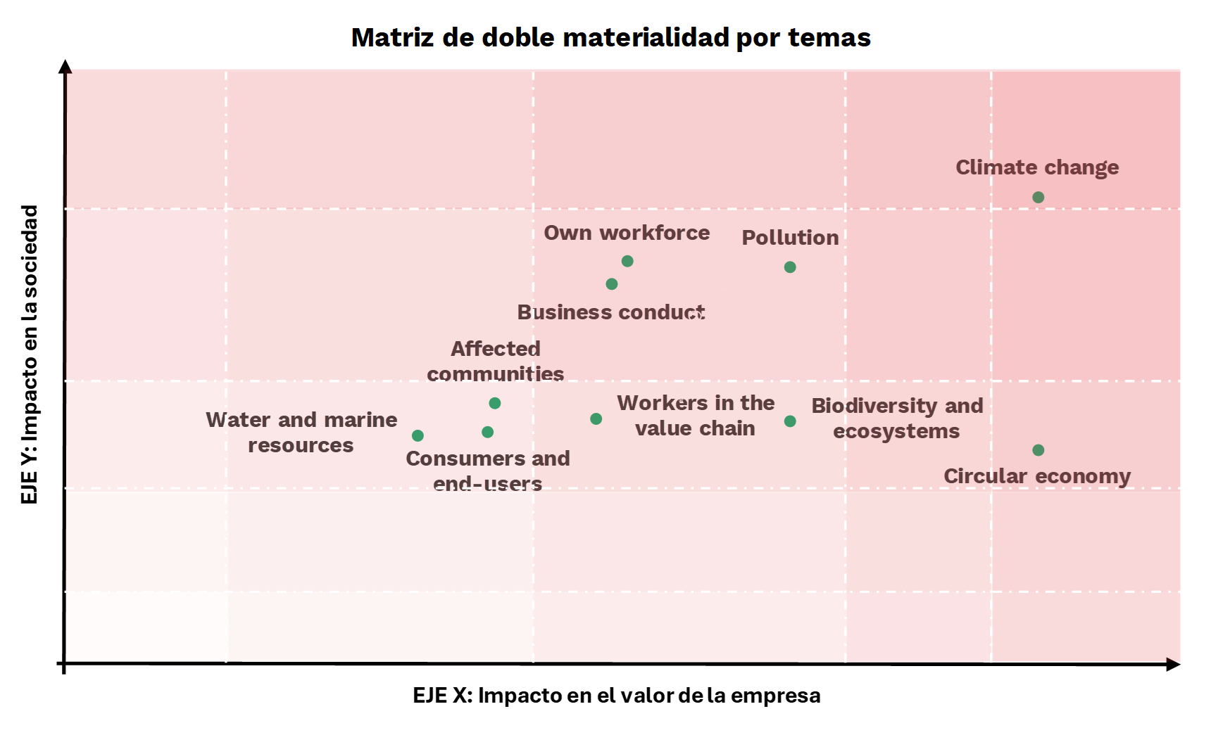 Double matrix materiality-3d670e5a