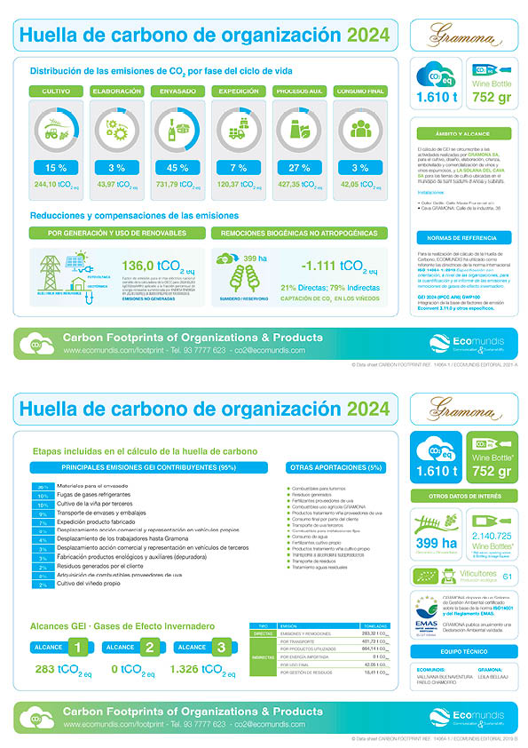 HUELLA DE CARBONO 2024