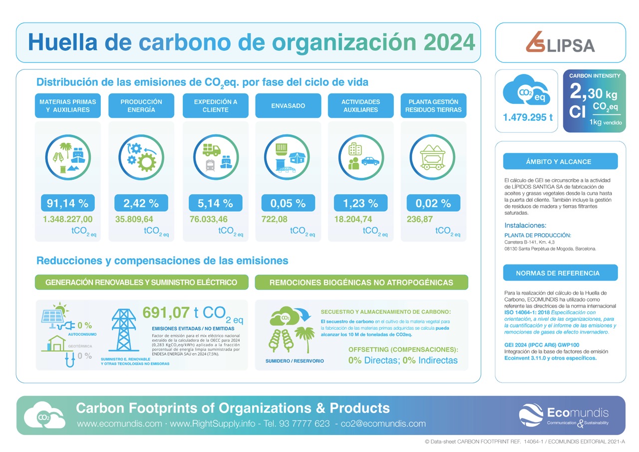 INFOGRAFIA-LIPSA-2024CO2-42dfedbd-2.jpeg