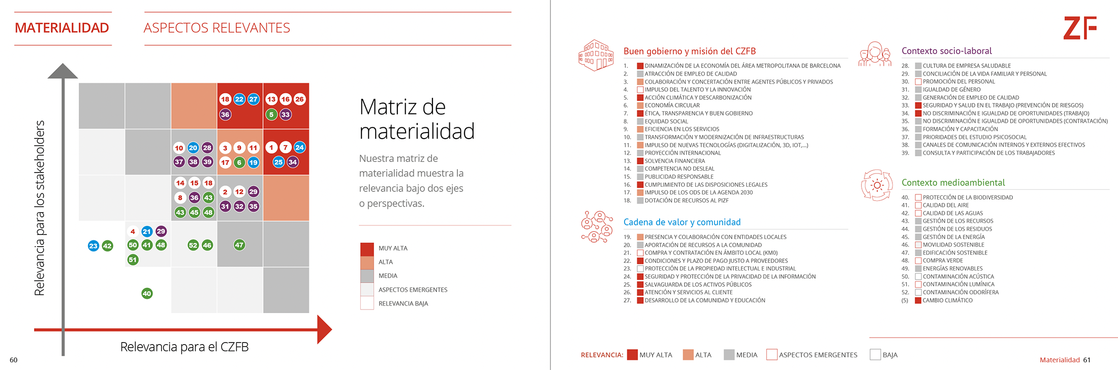czfb_materialidad4-183b51e7