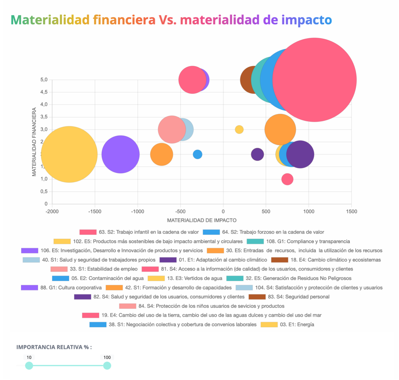 matriz-de-materialidad-d09c4f1d-1.png